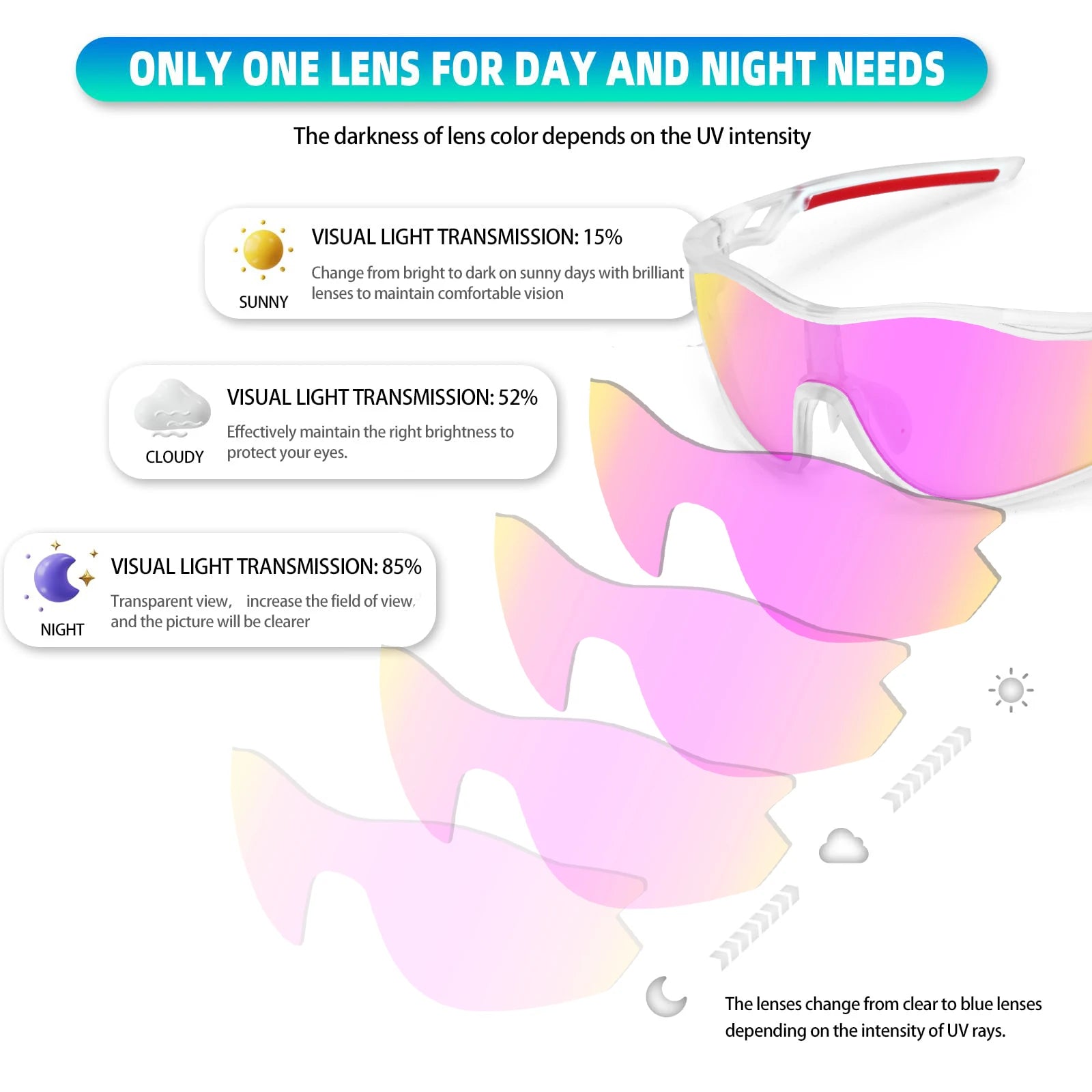 Toptrek Polarized Photochromic Cycling Sunglasses UV400 Sports Glasses Men Women Windproof Eyewear for MTB Road Bike Outdoor MTB Zpaxo
