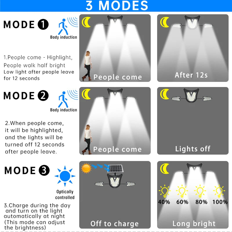 Bright Solar Lamp 115led Security Lights Remote IP65 Waterproof Zpaxo