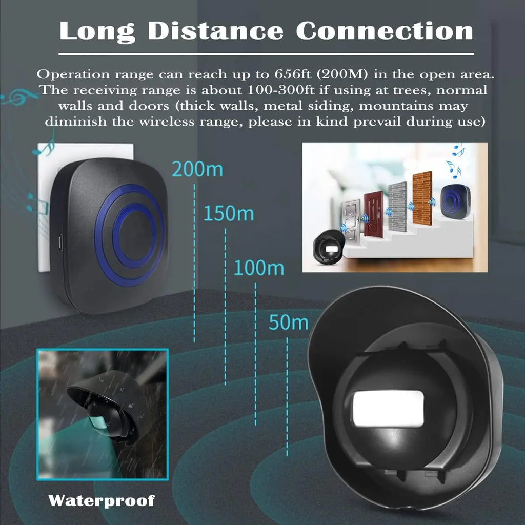 AC 110‑240V Wireless Driveway Alarm, Outdoor Waterproof Motion Detectors Security Alert Inductive Wireless Sensor Door Bell Zpaxo