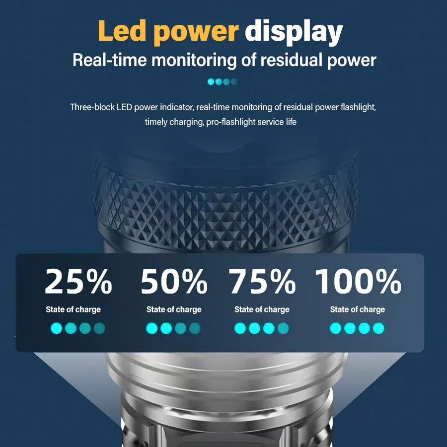 ZHIYU P200 LED Zoom Tactical Flashlight – 1600lm USB Rechargeable