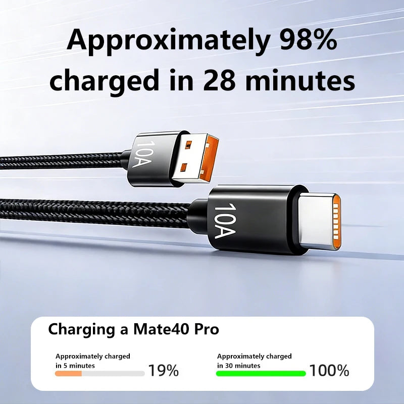 240W USB-C Fast Charging Cable 6A – 0.3m to 3m for Android USB-C Charging Cable Zpaxo