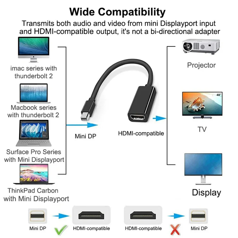 Mini DisplayPort to HDMI Adapter Cable – 4K 1080P for MacBook Display Adapter Cable Zpaxo