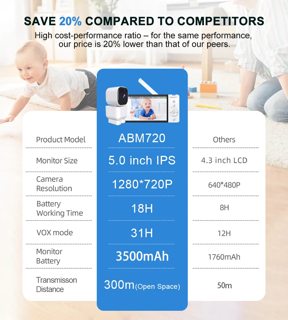 5 Inch Video Baby Monitor With Camera PTZ Zoom New Babyphone Cam IR Night Vision Surveillance Cameras Temperature Sensor Lullaby Zpaxo