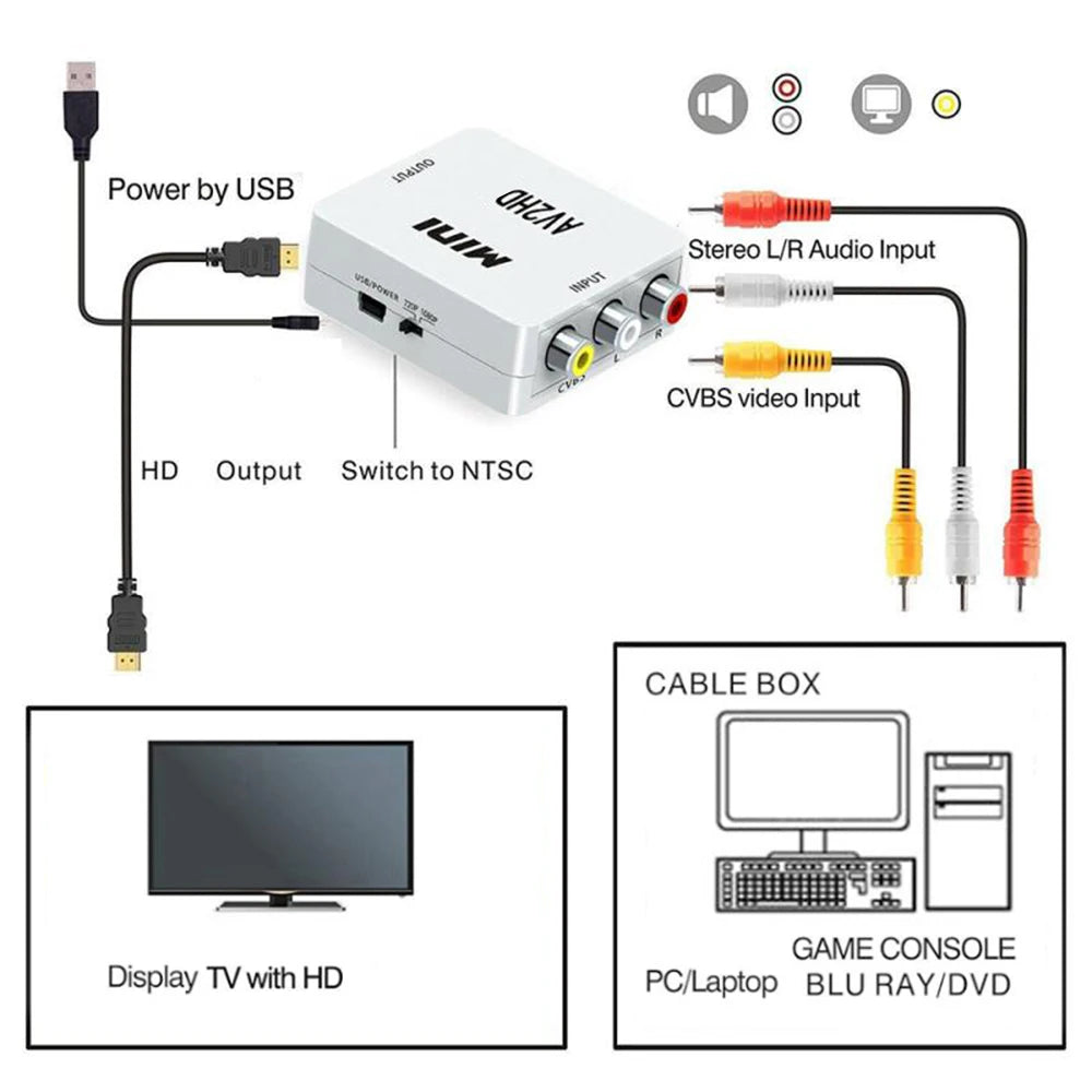 RCA AV To MINI HDMI-Compatible Adapter 1080P Video Converter CVBS Adapter Converter Box For HDTV Projector Set Top Box DVD Zpaxo