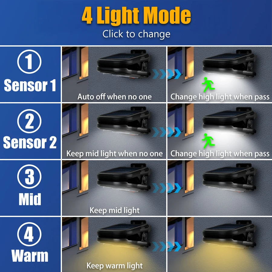19 LED Solar Clip Light – Motion Sensor Waterproof Garden Lamp Solar Garden Light Zpaxo