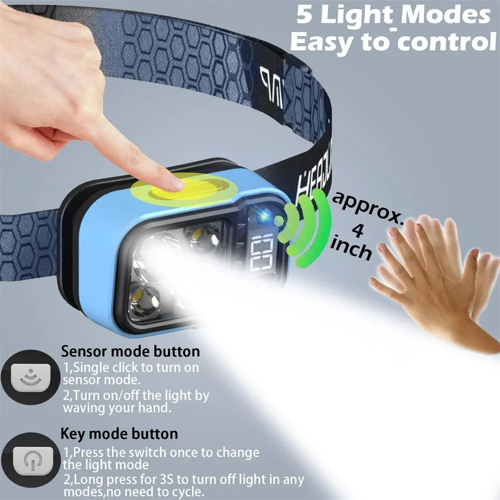 ESMARTER LED Rechargeable Headlamp – Motion Sensor, Waterproof