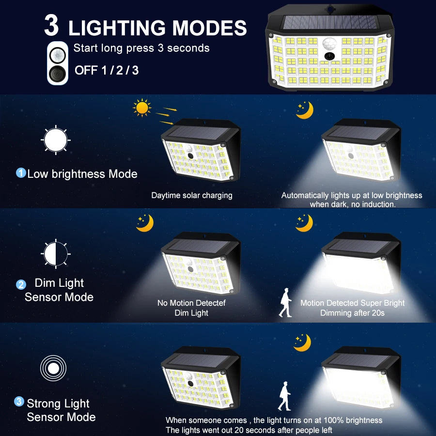 176 LED Outdoor Solar Lights with Motion Sensor and 3 Lighting Modes IP65 Waterproof Solar Wall Lights for Garden Patio Yard Zpaxo