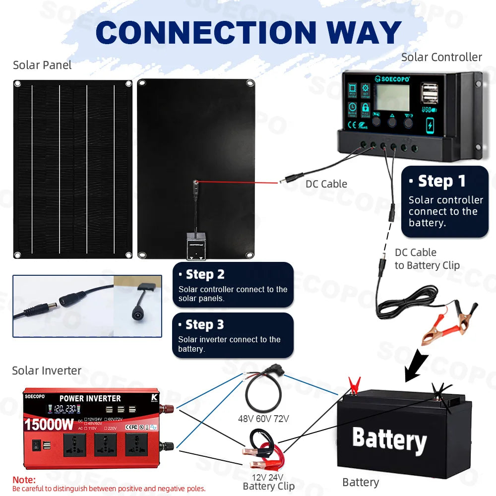 SOECOPO 15000W Full Solar System Complete Home 600W Panel Inverter 3
