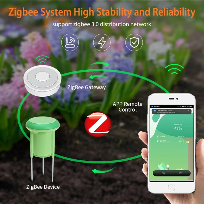ZigBee 3.0 Soil Sensor Temperature And Moisture Detection Outdoor Waterproof AA Battery Powered Tuya Smart Life Remote Control Zpaxo