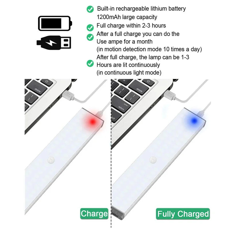 LED Motion Sensor Cabinet Light – Rechargeable & Dimmable Under Cabinet Light Zpaxo