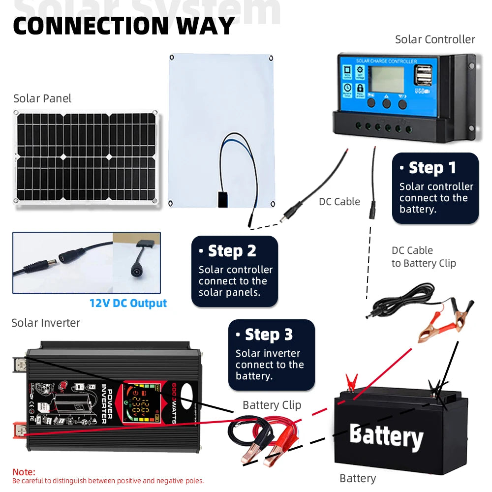 6000W Inverter 12V to 220V/110V 30A Controller 300W Solar Panel Smart Charge Camping For Car RV Solar Series System Combination Zpaxo