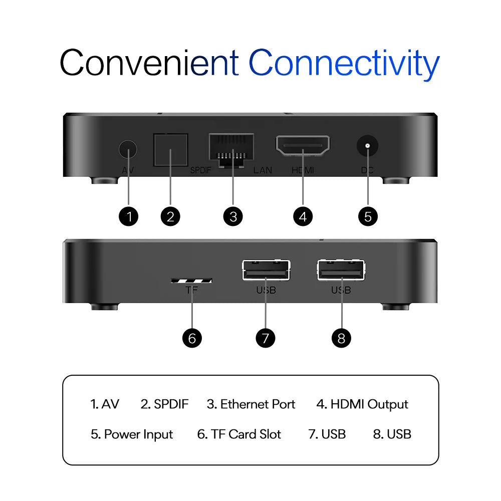 Tanix TX5 Android14 TV Box Amlogic S905Y5 Quad Core 16 32 64GB AV1 BT Zpaxo