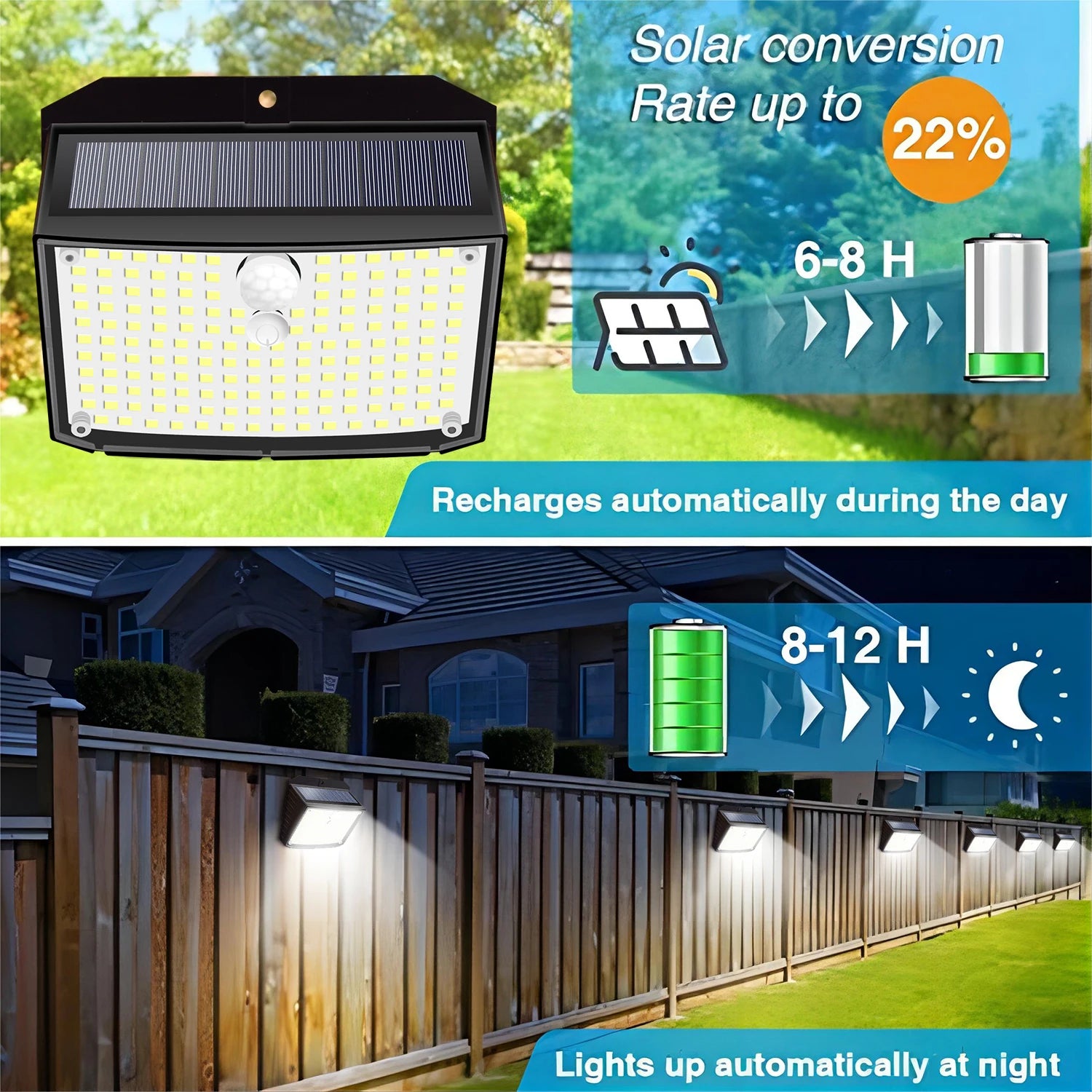 Solar Lights Outdoor 158 LED Wall Lamp Waterproof Wireless Motion Zpaxo