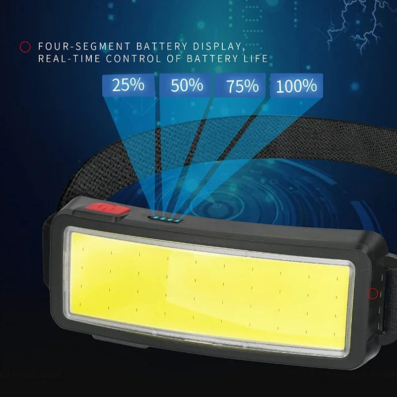 USB Rechargeable COB LED Headlamp – 500 Lumen Waterproof Torch