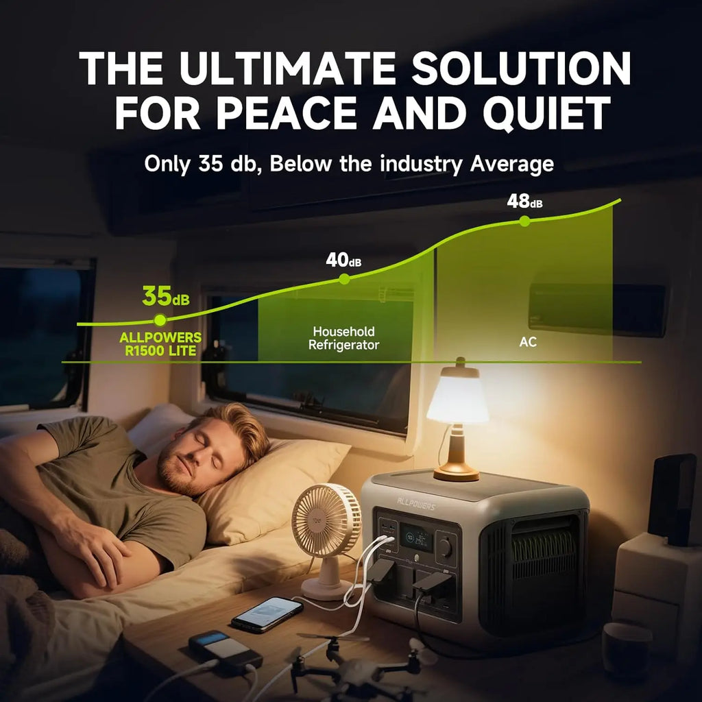 ALLPOWERS R1500 LITE Portable Power Station 1056Wh LiFePO4 Battery Zpaxo
