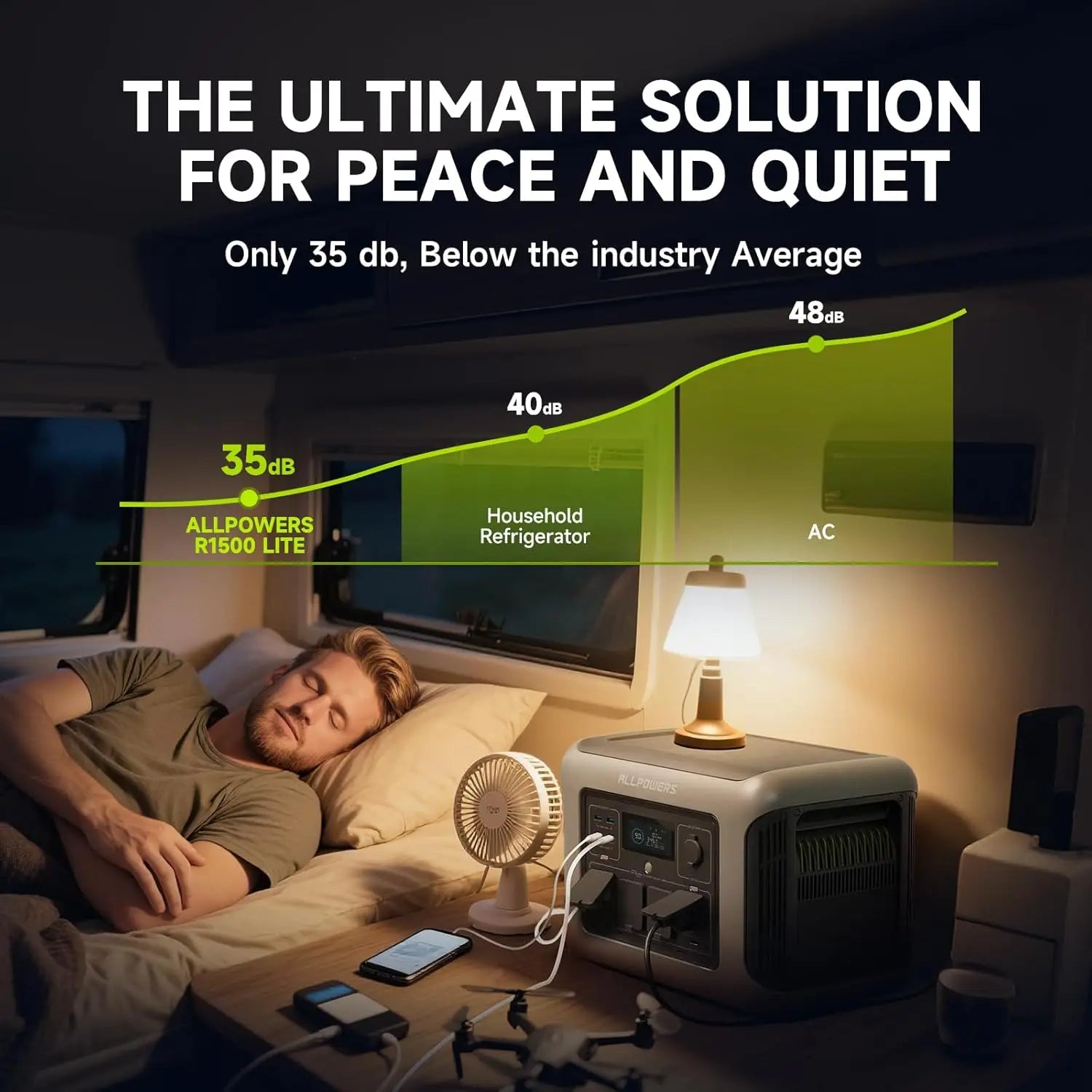 ALLPOWERS R1500 LITE Portable Power Station 1056Wh LiFePO4 Battery Zpaxo