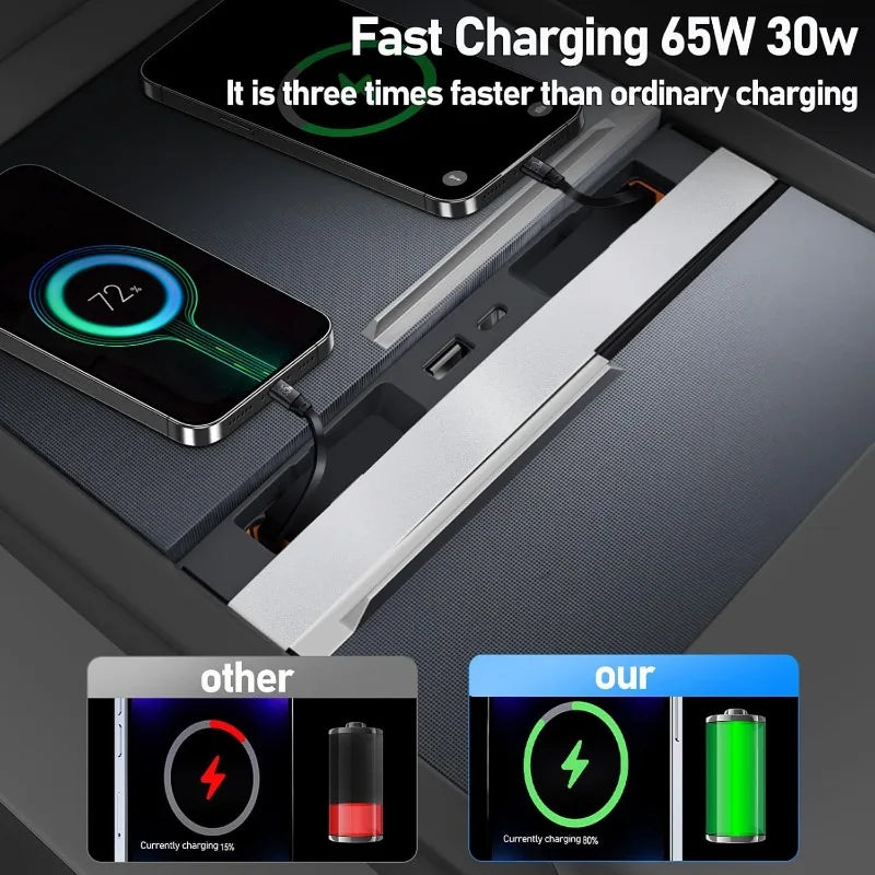 Tesla Model Y & Model 3 Retractable USB Hub – 65W Fast Charge