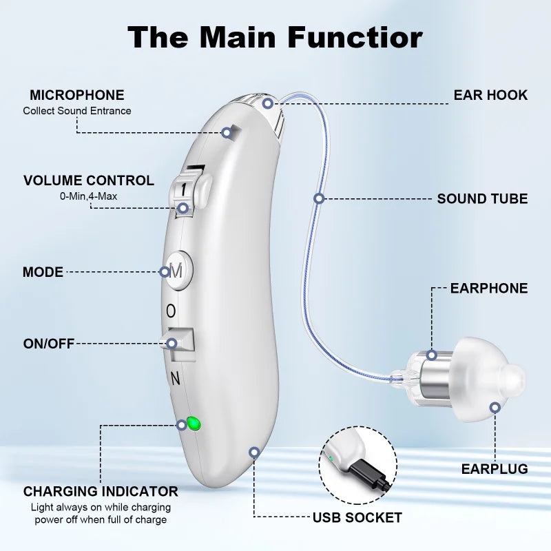 BTE Elderly Hearing Aid Rechargeable Deaf Digital Display Listening