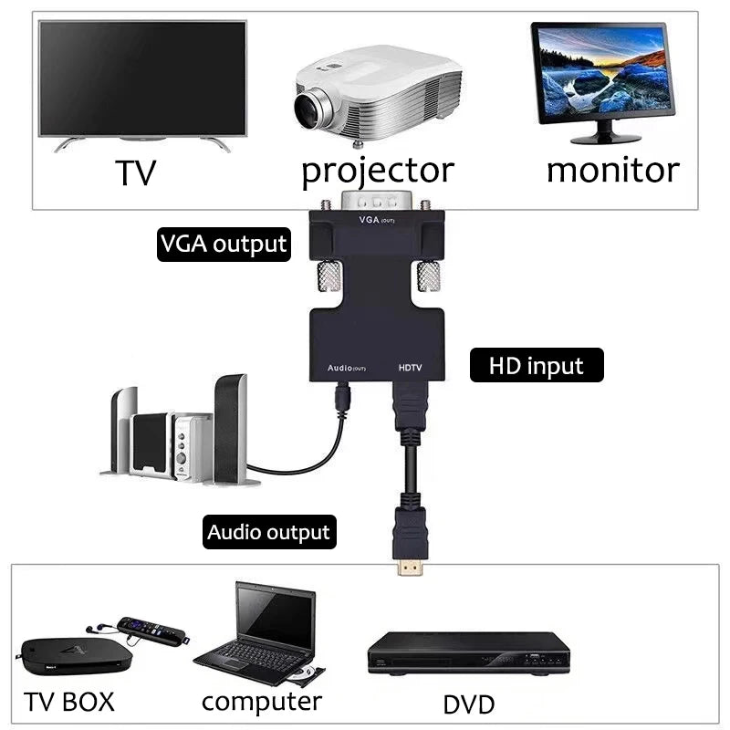 HDTV VGA Line Audio 1080P HD Female Male Converter 3 Projector Zpaxo