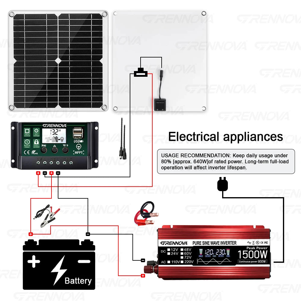 Grennova 1500W Off-Grid Pure Sine Solar Complete Set 30W Panel + Inverter + 60A MPPT Controller Real Power Emergency Home Backup Zpaxo