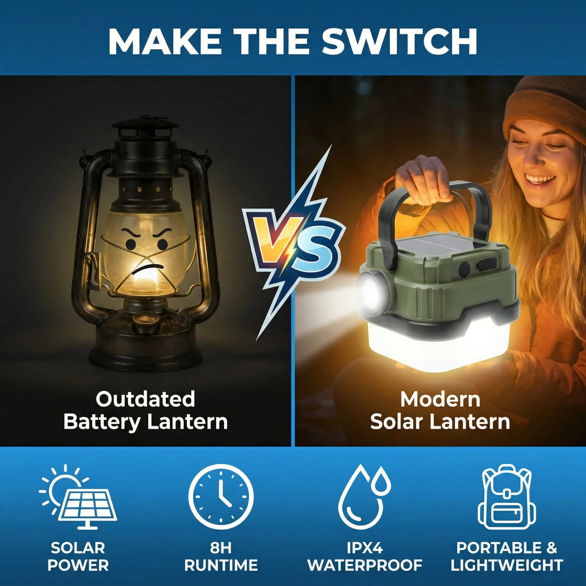 ESMARTER Solar Camping Lantern – 300LM LED, IPX4, USB Rechargeable