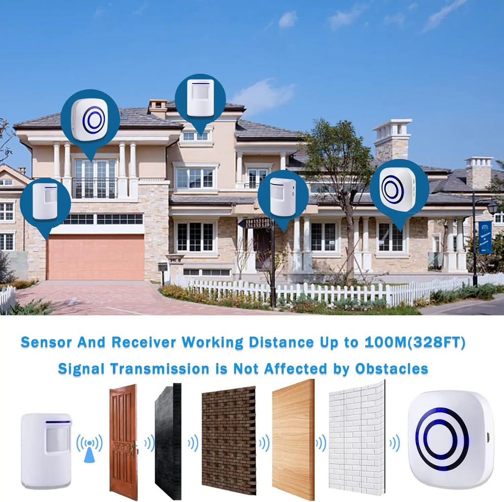 Weatherproof Motion Detector Sensor Alarm Wireless Indoor Outdoor Home Security Business Driveway Alarm EU Compatible Zpaxo