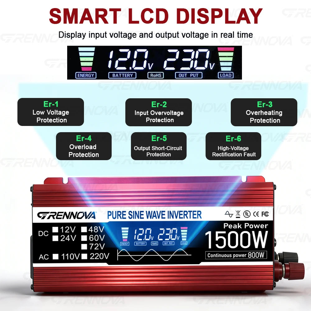 1500W Peak Power Inverter Pure Sine Wave, GRENNOVA 800W Continuous Car Converter for Refrigerator, Coffee Maker, Laptop, Camping Zpaxo
