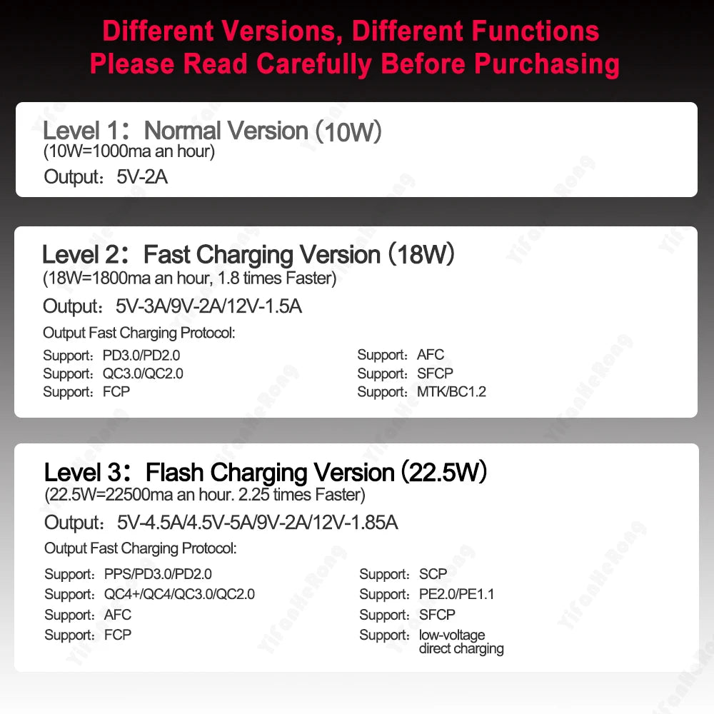 6*18650 USB Detachable Battery Storage Box For Phone Charging QC 3.0 PD DIY Battery Shell With Cables Portable Power Bank Case Zpaxo