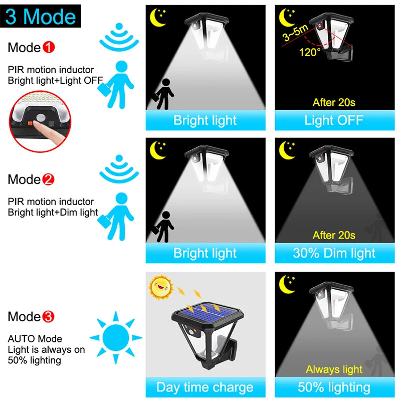 Solar Wall Light Waterproof Outdoor Courtyard Porch Lighting Easy Zpaxo