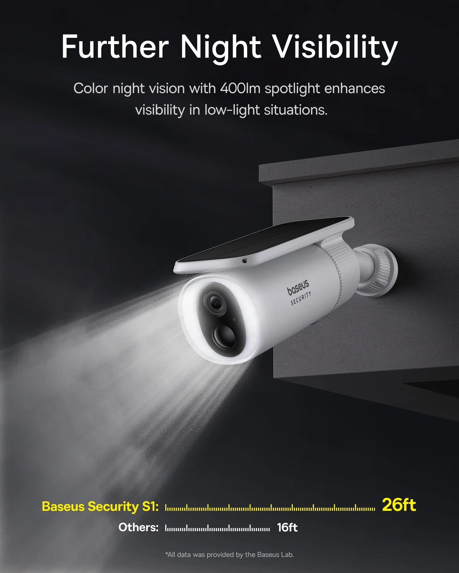 Baseus Security S1 Outdoor Camera Solar Wireless Wifi Solocam Forever