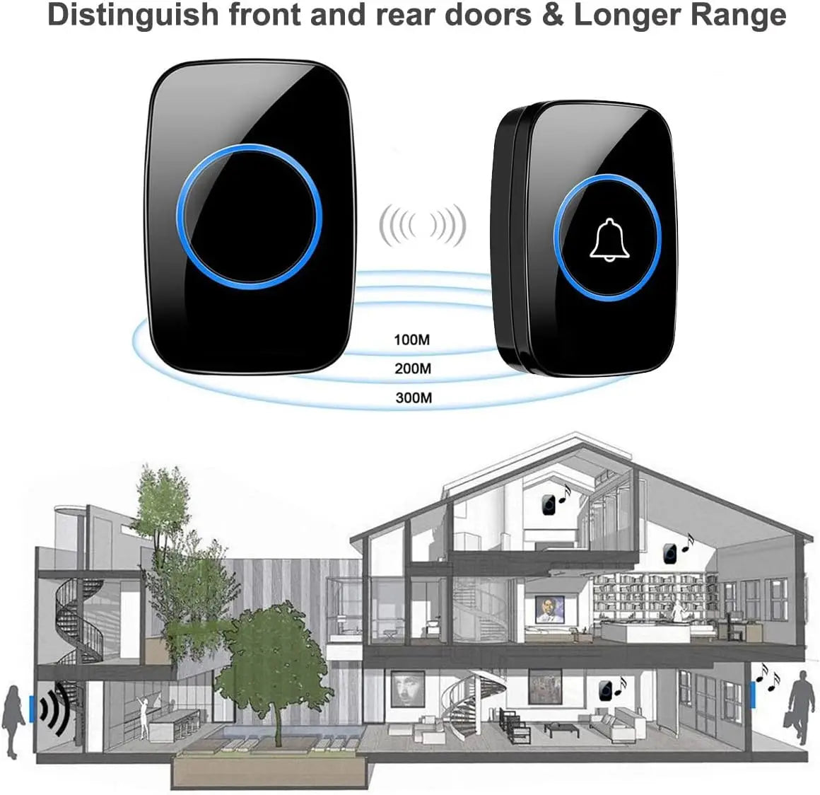 Wireless Waterproof Doorbell Kit Distinguish Front Rear Doors over 1000ft Range 60 Chime 5 Levels Volume Control Door Bell Chime Zpaxo