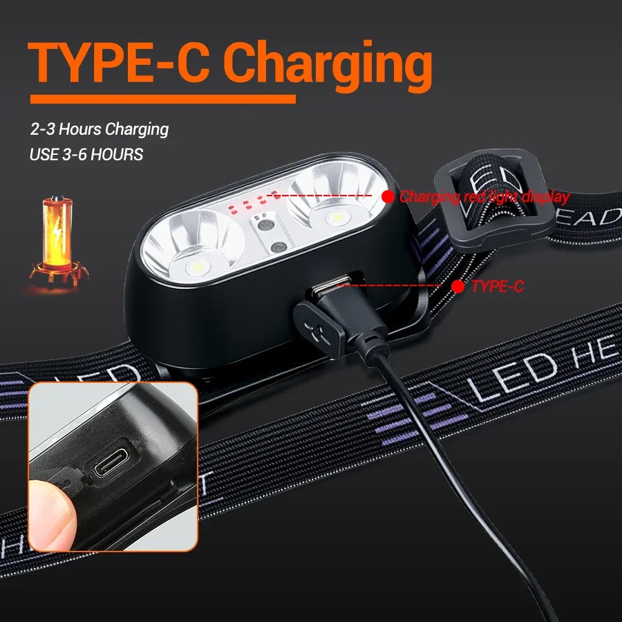 Motion Sensor LED Headlamp – Rechargeable XPE Camping Light