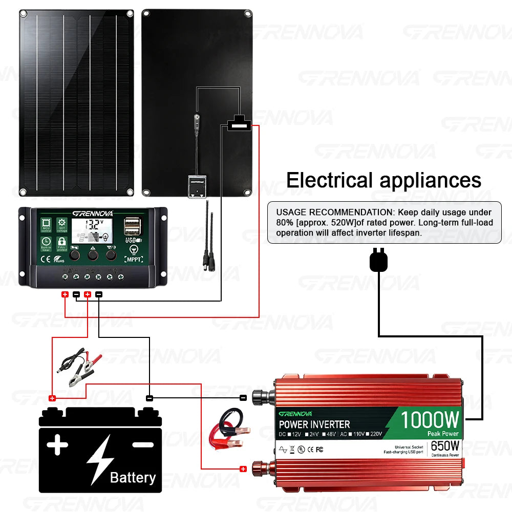 1000W Off-Grid Kit Power Solution True Watt 12V To110V/220V Inverter MPPT Controller 60W Solar Panel DIY Setup Emergency Power Zpaxo