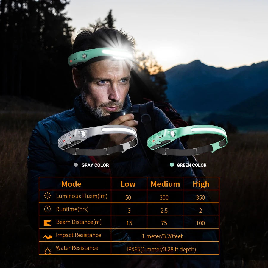 KDULIT COB+LED Rechargeable Headlamp – 5-Mode Sensor Torch Rechargeable Headlamp Zpaxo
