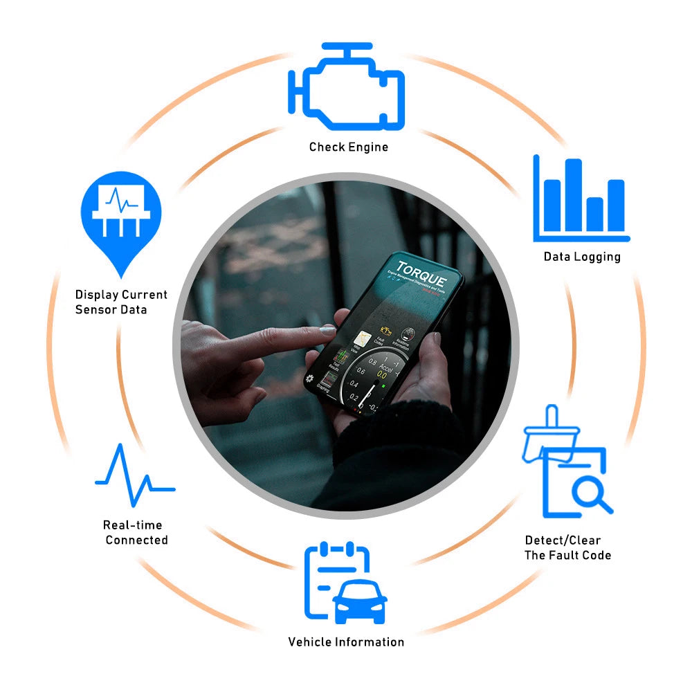 IOS Android OBD2 Scanner Car Accessories Fault Code Reader OBDII