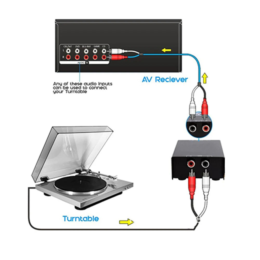 High Quality Preamplifier PP900 with EU/US Plug RCA Phono Preamp Turntable Preamplificador Pre Amplificador Phono Zpaxo