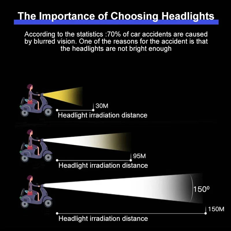 Mountain Bike Horn Headlight Bicycle Light Waterproof IPX4 E-bike 12V