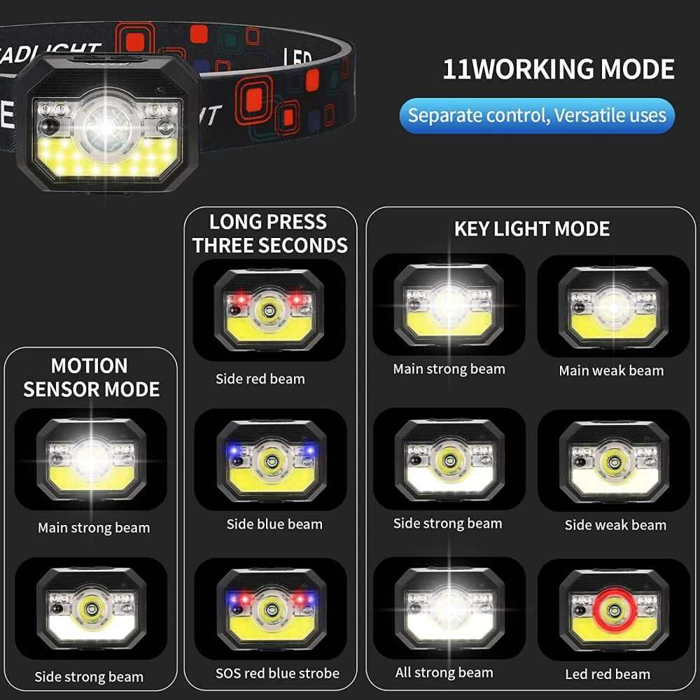 POCKETMAN IR Motion Sensor COB LED Headlamp | USB Rechargeable LED Headlamp Zpaxo