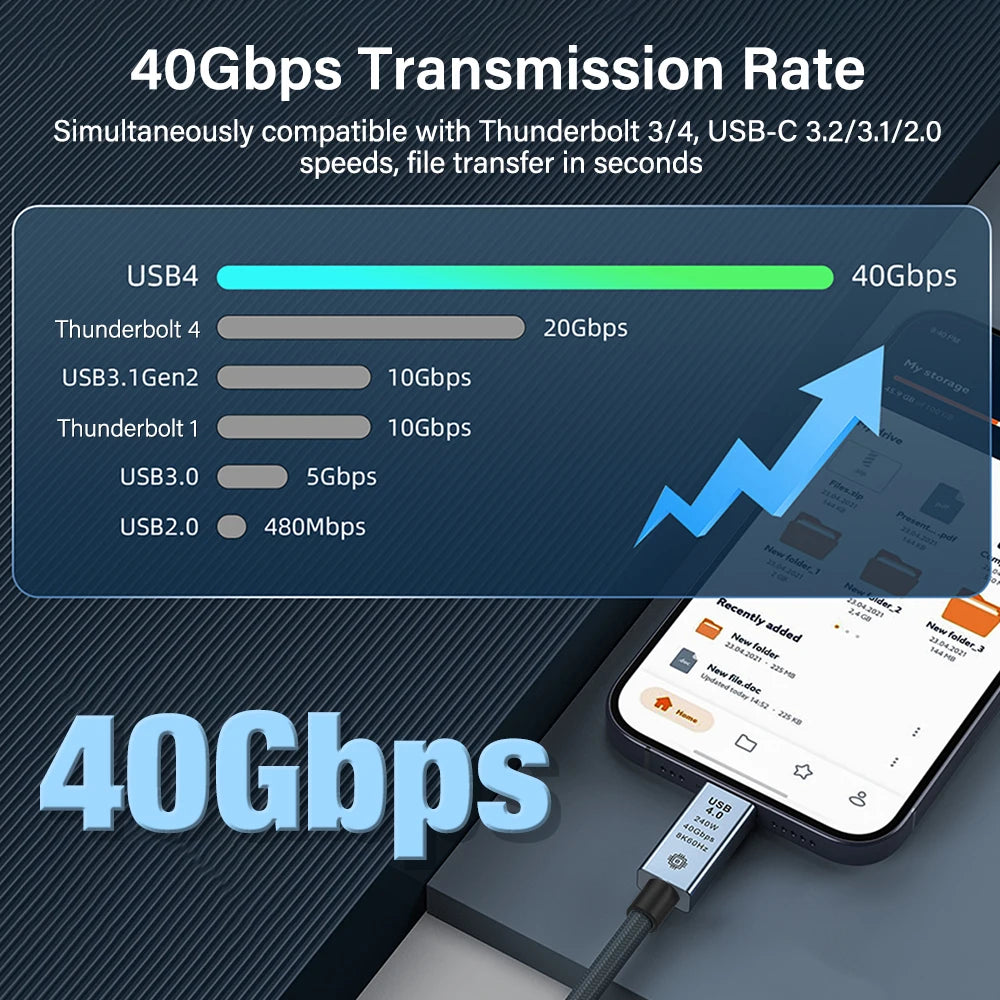 240W USB-C Cable 40Gbps 8K – Fast Charging & Data Transfer USB-C Charging Cable Zpaxo