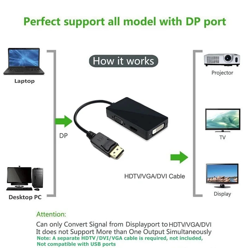 USB Hub Display Port Dp HD DVI VGA Male Female Three One Adapter Zpaxo