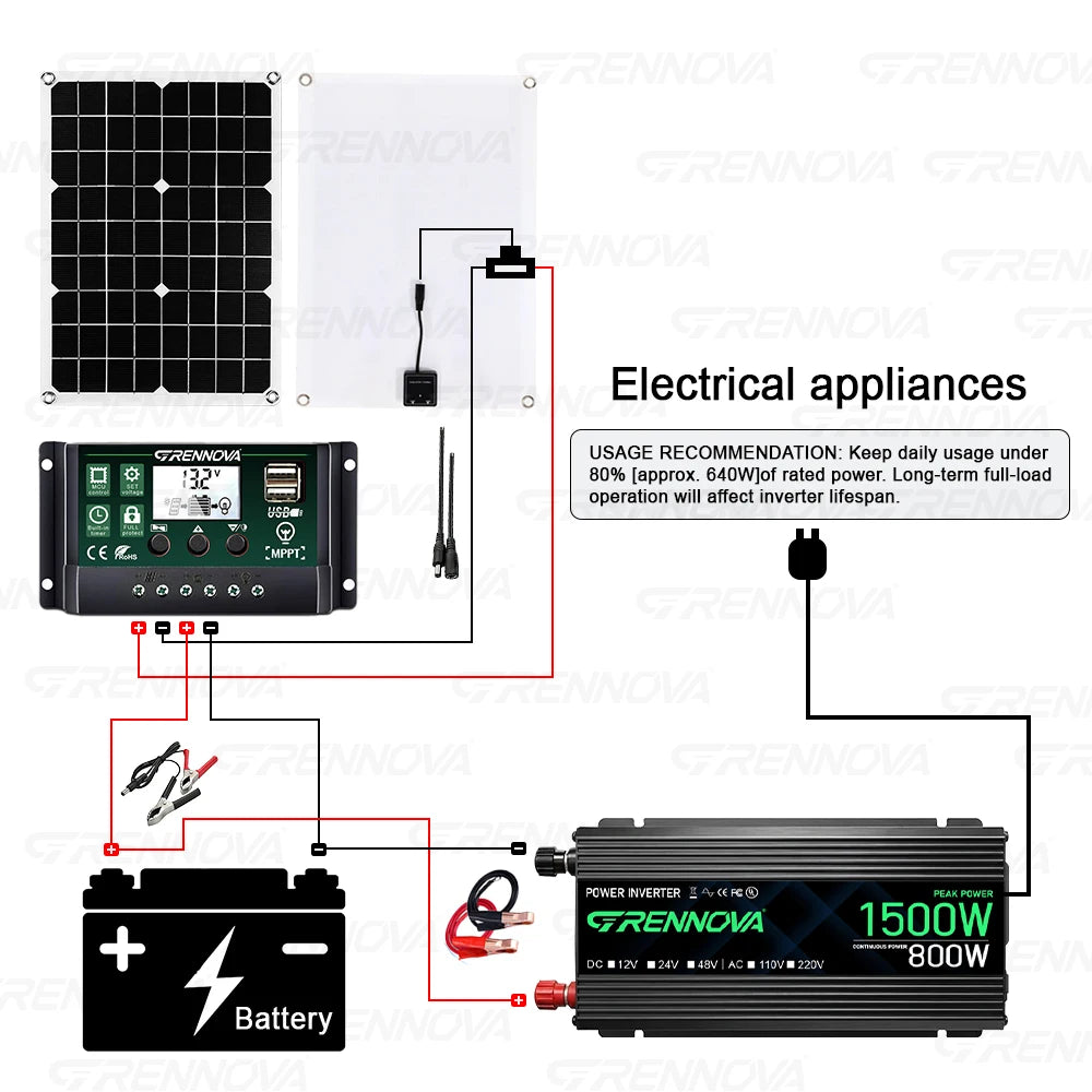 Grennova True 1500W Solar System 12V To110V/220V Inverter 60A MPPT Controller 40W Panel Complete Kit For RV/Farm Home Backup Zpaxo