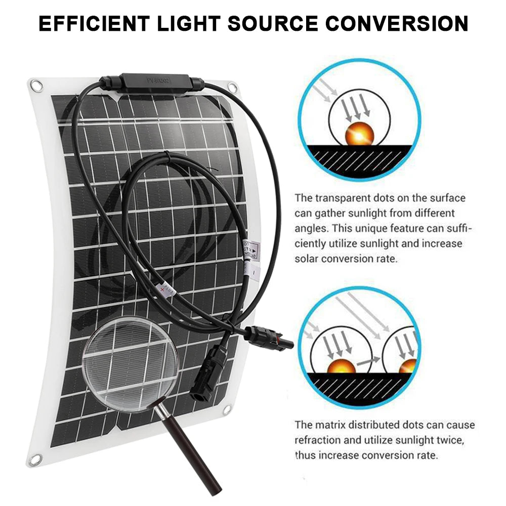 SOECOPO 100A Solar Kitflexible Panel Controller Connectors13 2V RV