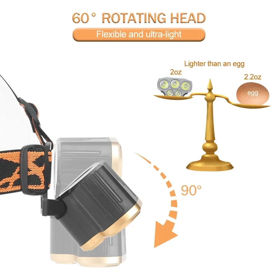 KDULIT 5 LED Rechargeable Headlamp – Waterproof Head Torch