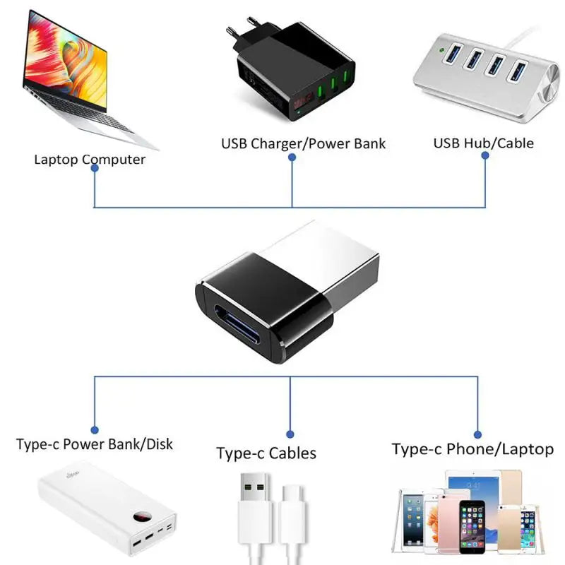 1- USB Adapter C 2 0 Cell Phone Male Female Converter Type-c Laptop Zpaxo