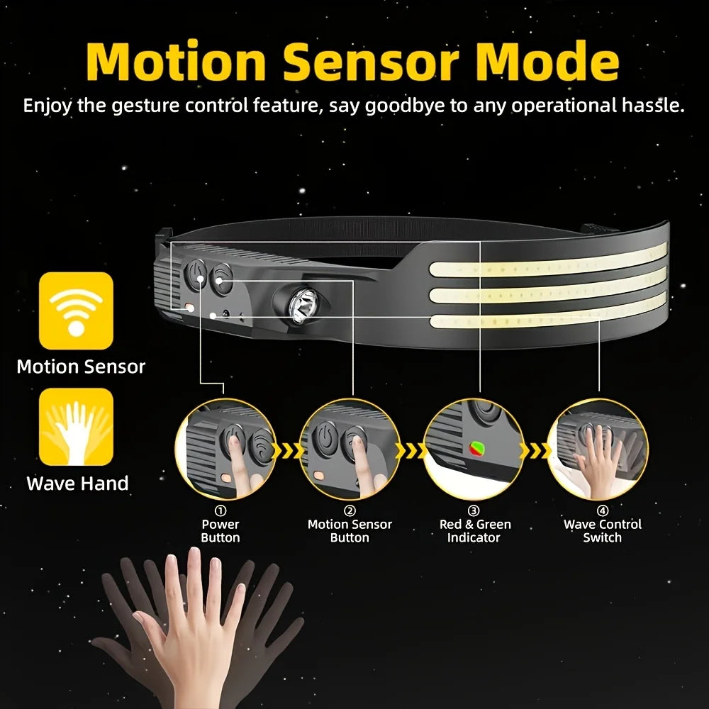 LED Sensor Headlamp USB Rechargeable Head Torch Built-in Battery Zpaxo