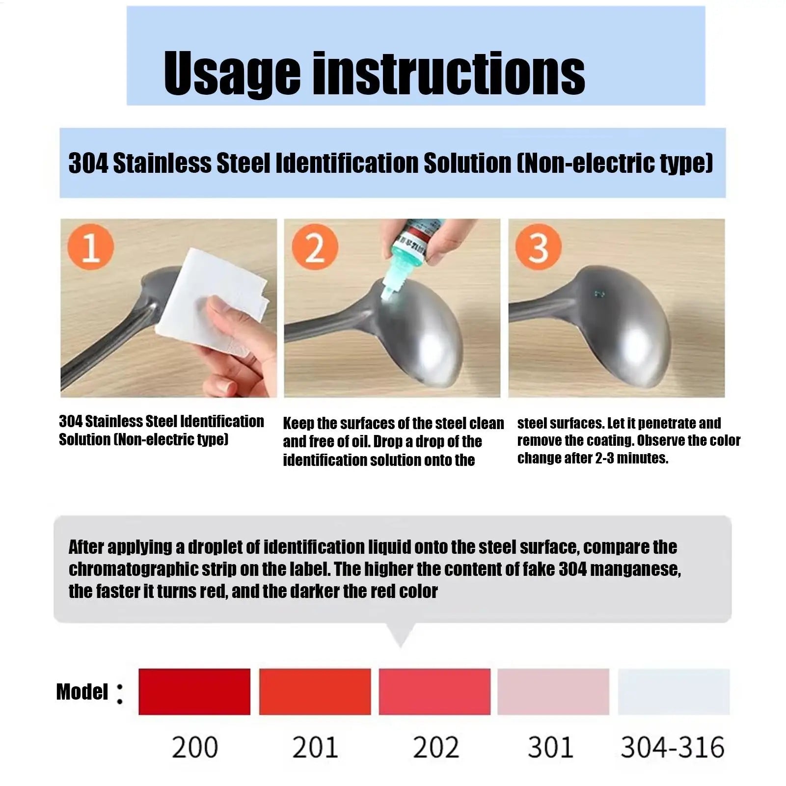 Stainless Steel Test Liquid Identification Detection Tableware