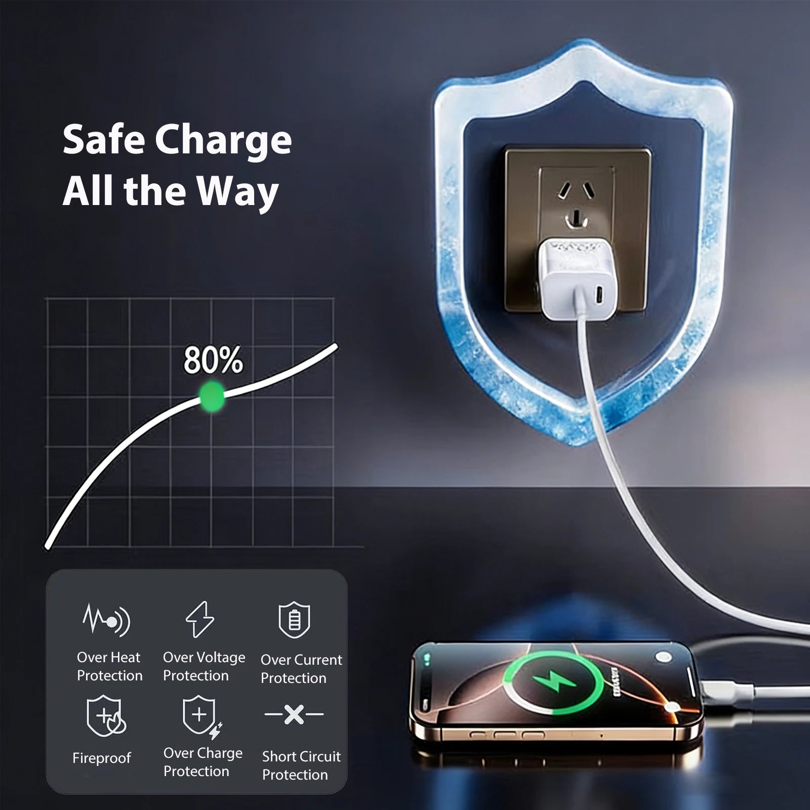 UYUXIO 30W USB C Fast Charger Dual Port US EU Plug Wall Adapter