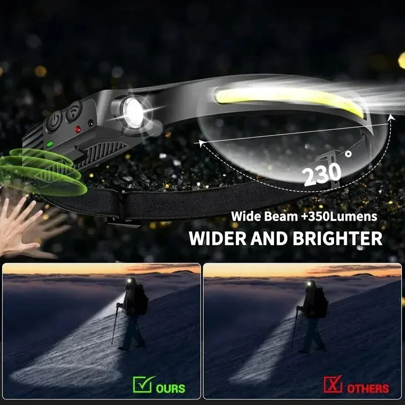 COB LED Headlamp – Type-C Rechargeable Inductive Outdoor Light