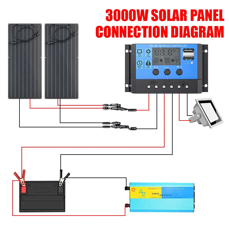 3000W Portable Solar Generator Kit with 1500W Flexible Solar Panel - High Efficiency Power Station for Camping RV Home Off-Grid Zpaxo