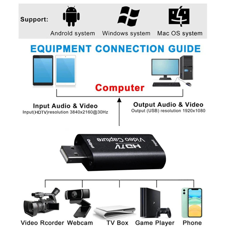 HD 4K Video Capture Card USB3 0 2 HDTV Grabber Record Box PS4 Game Zpaxo